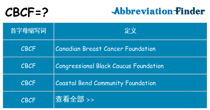 cbcf 代表什么