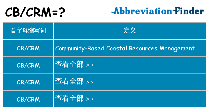 cbcrm 代表什么