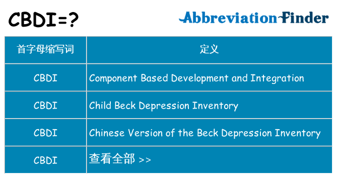 cbdi 代表什么