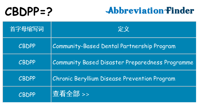 cbdpp 代表什么