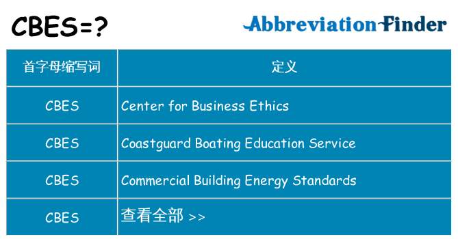 cbes 代表什么
