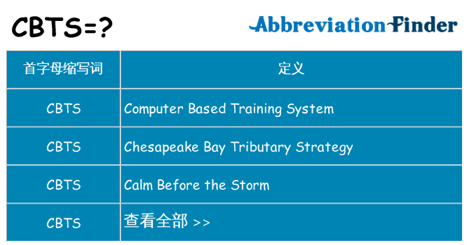 cbts 代表什么