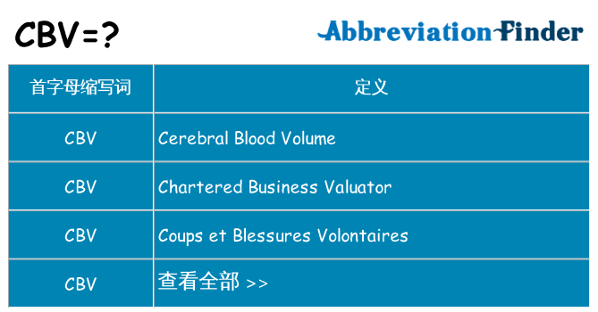 cbv 代表什么
