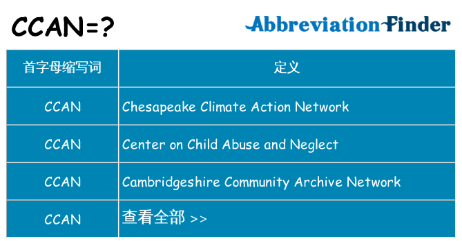 ccan 代表什么