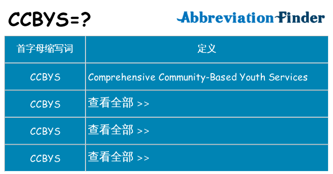 ccbys 代表什么