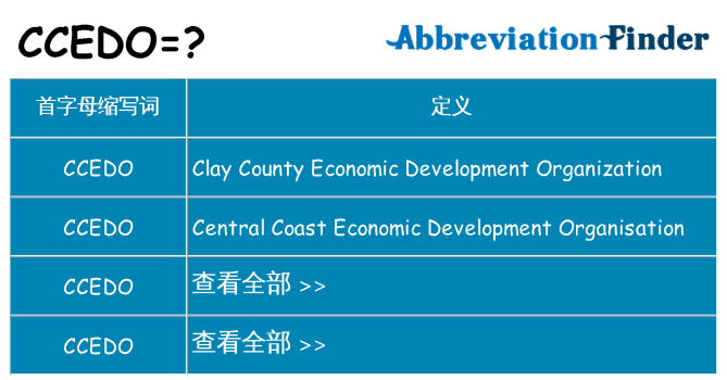 ccedo 代表什么