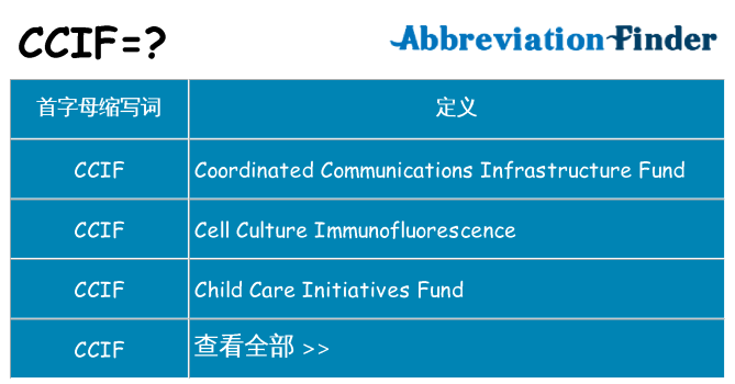 ccif 代表什么