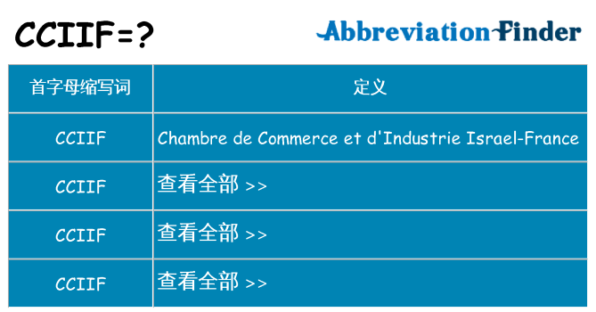 cciif 代表什么