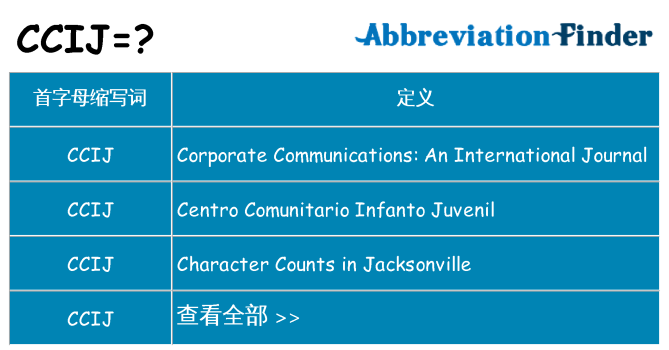 ccij 代表什么