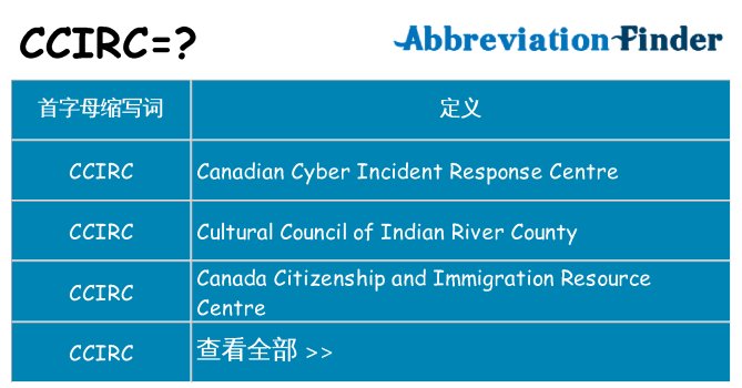 ccirc 代表什么
