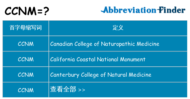 ccnm 代表什么