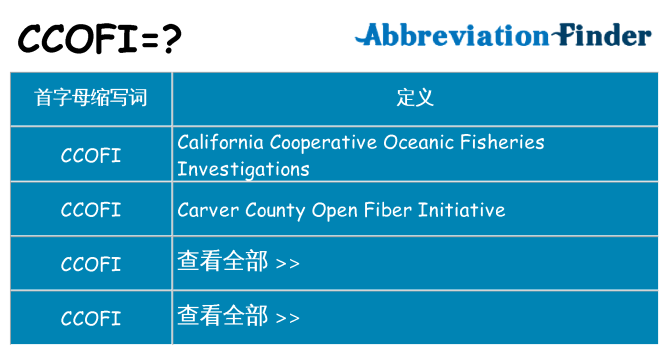 ccofi 代表什么