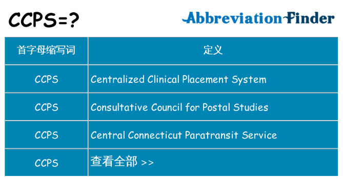 ccps 代表什么