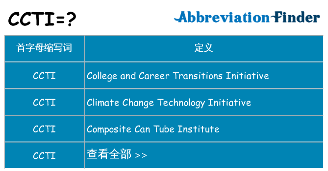 ccti 代表什么
