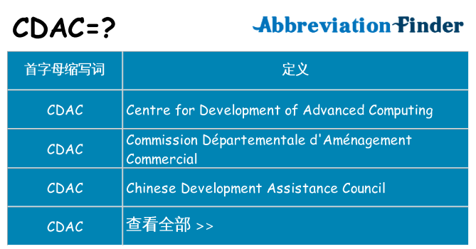 cdac 代表什么