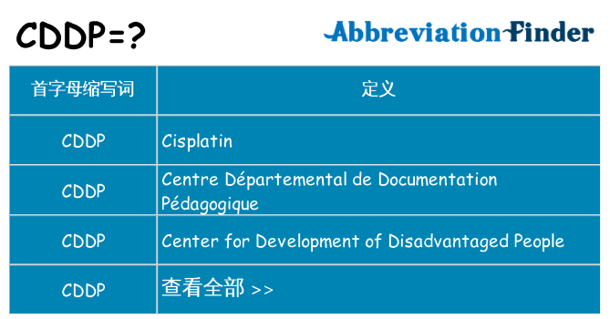 cddp 代表什么