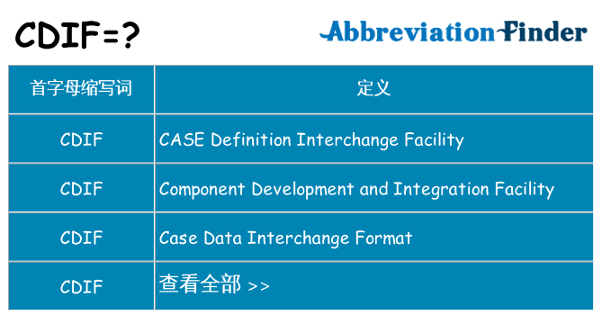 cdif 代表什么