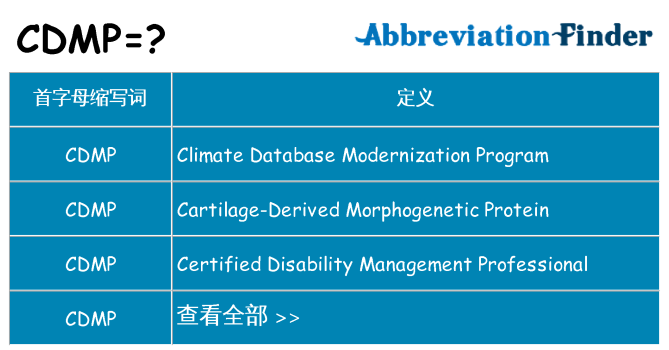 cdmp 代表什么