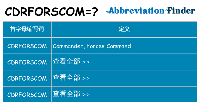 cdrforscom 代表什么