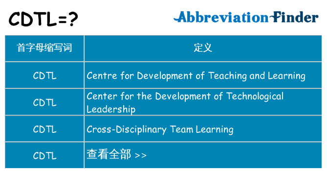 cdtl 代表什么