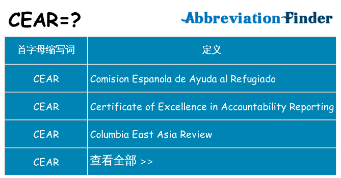 cear 代表什么