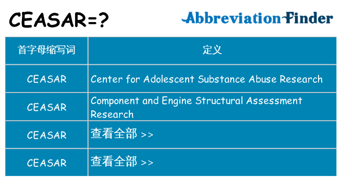 ceasar 代表什么