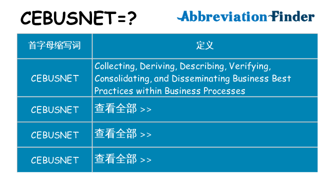cebusnet 代表什么