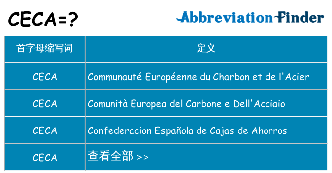 ceca 代表什么