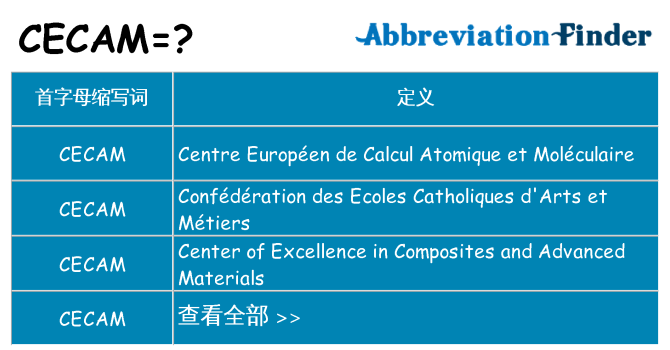 cecam 代表什么