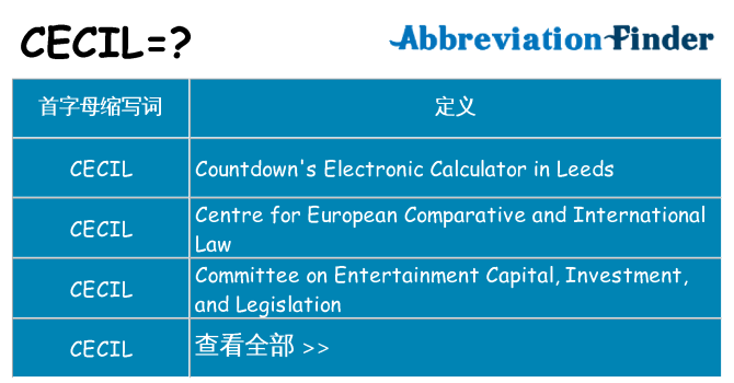 cecil 代表什么