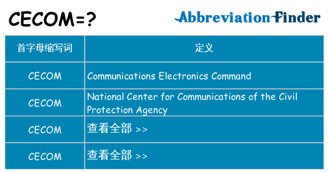 cecom 代表什么