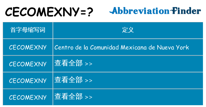 cecomexny 代表什么