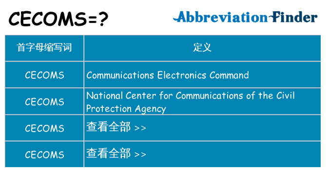 cecoms 代表什么