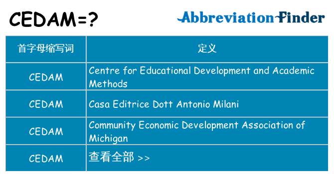 cedam 代表什么
