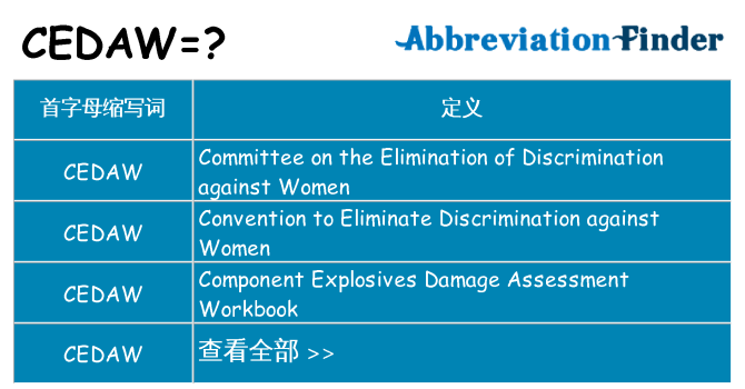 cedaw 代表什么