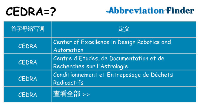 cedra 代表什么