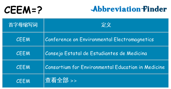 ceem 代表什么