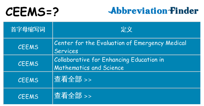 ceems 代表什么