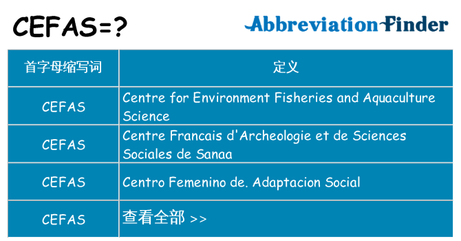 cefas 代表什么