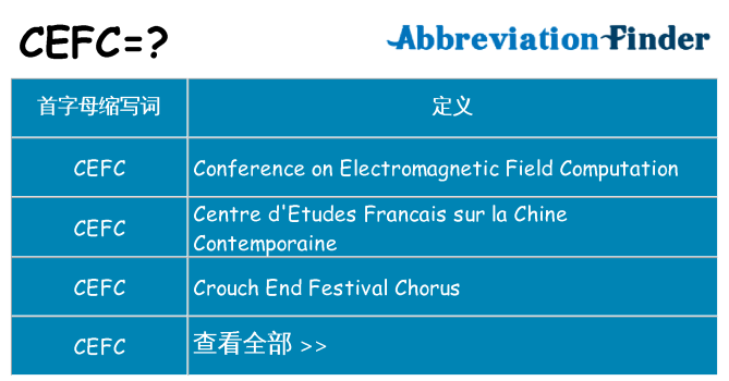 cefc 代表什么
