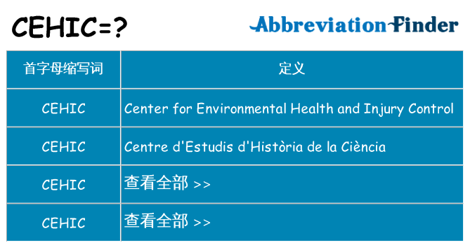cehic 代表什么