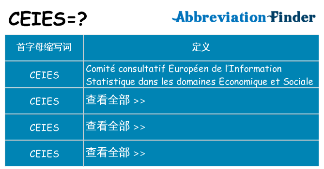 ceies 代表什么