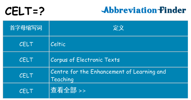 celt 代表什么