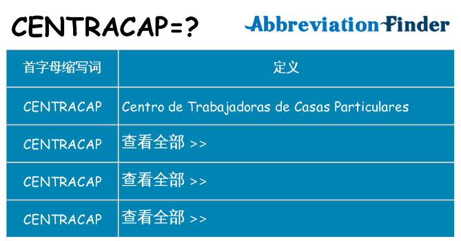 centracap 代表什么