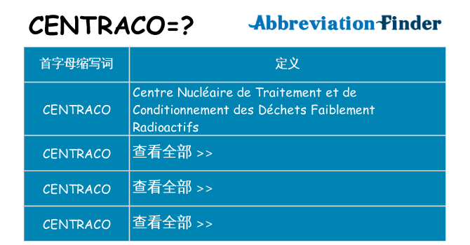 centraco 代表什么