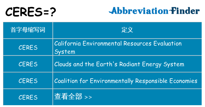 ceres 代表什么