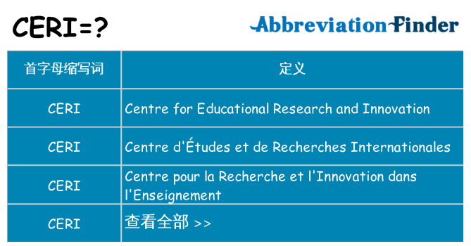 ceri 代表什么