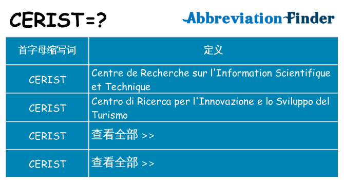 cerist 代表什么