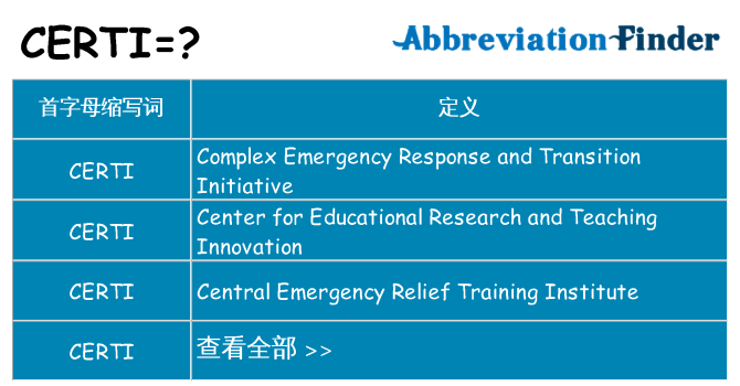 certi 代表什么