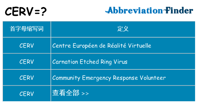 cerv 代表什么